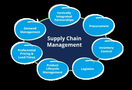 Six Supply Chain Trends Influencing Manufacturing in 2018